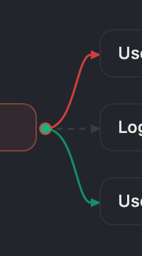 Close-up of three connector lines from a requirement to its tests: solid red to a failing test, dashed gray to a not-run test, solid green to a passing test.